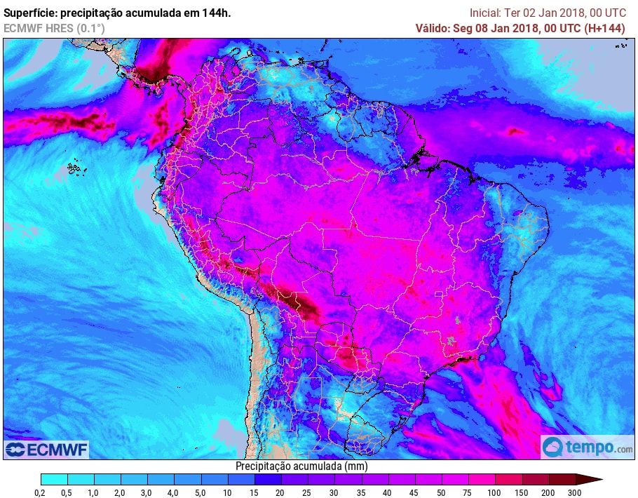 Quantidade de chuva acumulada do dia 02 ao dia 08.