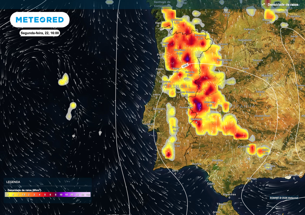 O forte aquecimento da superfície, associado à presença de instabilidade em altitude, favorece nesta segunda-feira o desenvolvimento de convecção mais intensa em Portugal continental. Este cenário potencia a formação de aguaceiros e trovoadas mais organizadas, especialmente no interior Norte e Centro.