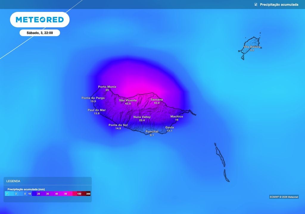 A distribuição da chuva deverá ser bastante desigual na Madeira, com os maiores acumulados concentrados nas vertentes norte. Até sábado à noite, poderão atingir 46 mm em Santana e 43 mm em São Vicente, contrastando com cerca de 8 mm no Funchal.