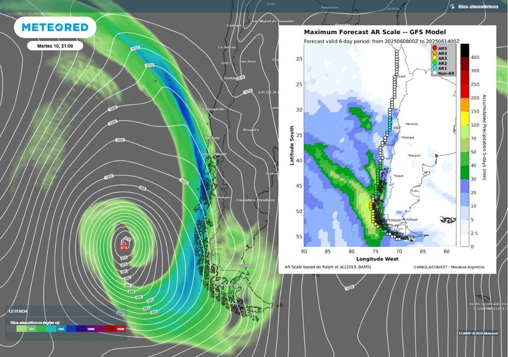 río atmosférico previsto