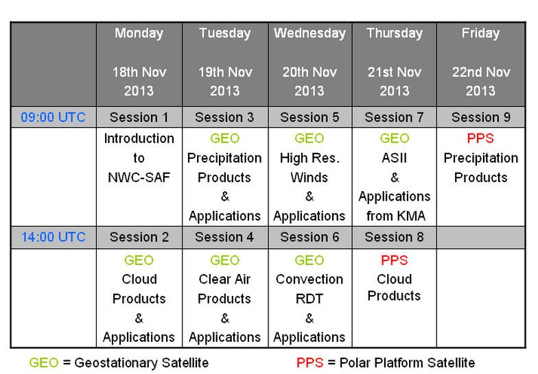 Seminarios Sobre El Saf De Nowcasting Y Productos