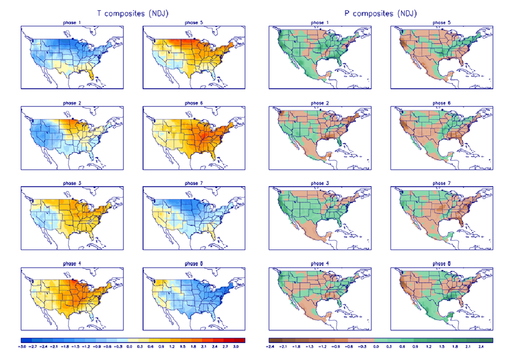 Oscilación Madden-Julian, CPC-NOAA Oscilación Madden-Julian, CPC-NOAA