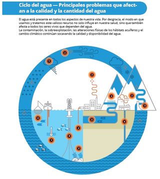 SEÑALES DE LA AEMA 2018: El agua es vida