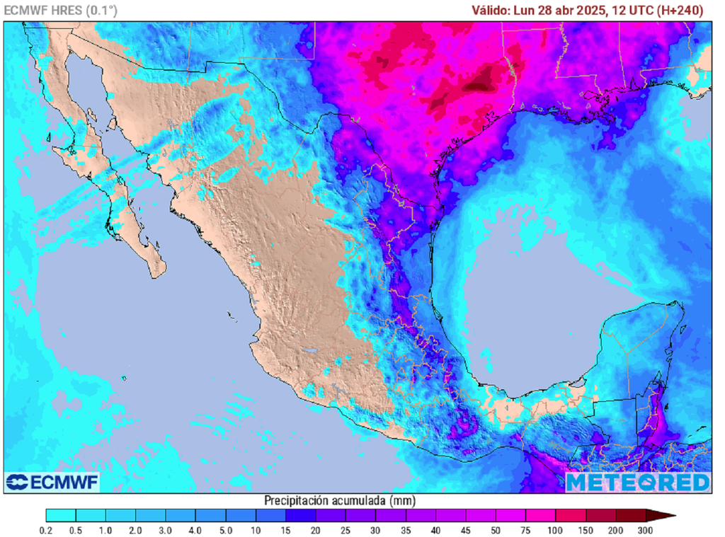Pronóstico de lluvias en milímetros