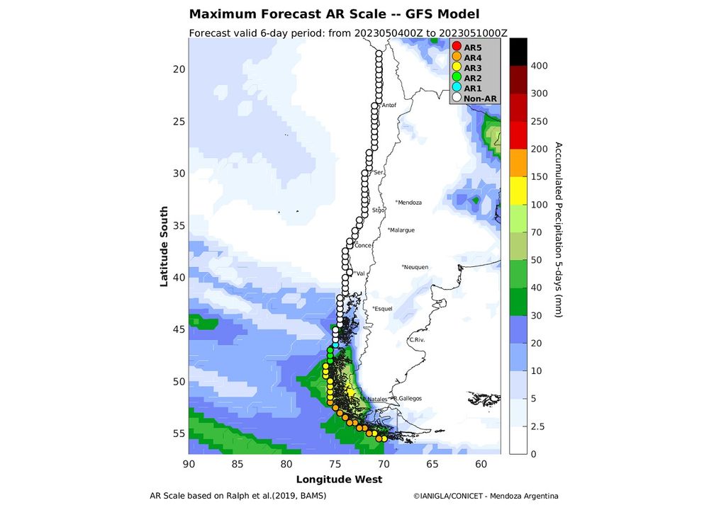 Pronóstico río Atmosférico; Modelo GFS; IANIGLA/CONICET Argentina