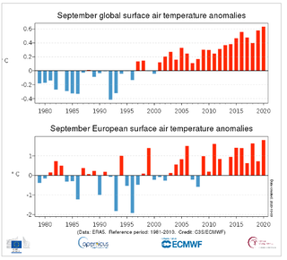 Septiembre 2020 el más cálido de los registros modernos