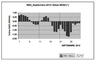 Septiembre de 2012