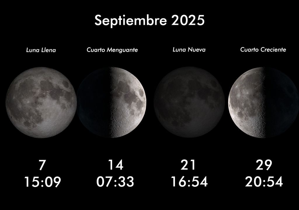 fases lunares