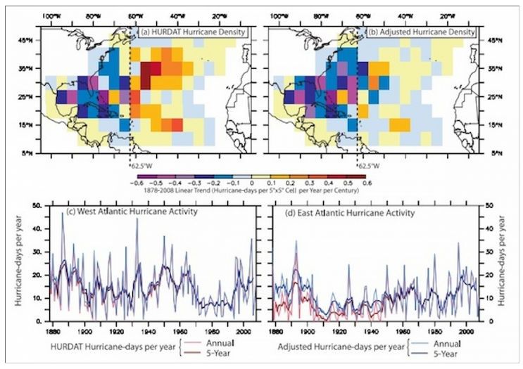 Los cuadrados azules y púrpuras en la figura anterior representa una disminución de los huracanes y los cuadrados rojos y anaranjados un aumento.A aparente disminución de huracanes en el Atlántico occidental y el aumento en el Atlántico oriental. Crédito: Journal of Climate, Vecchi y Knutson