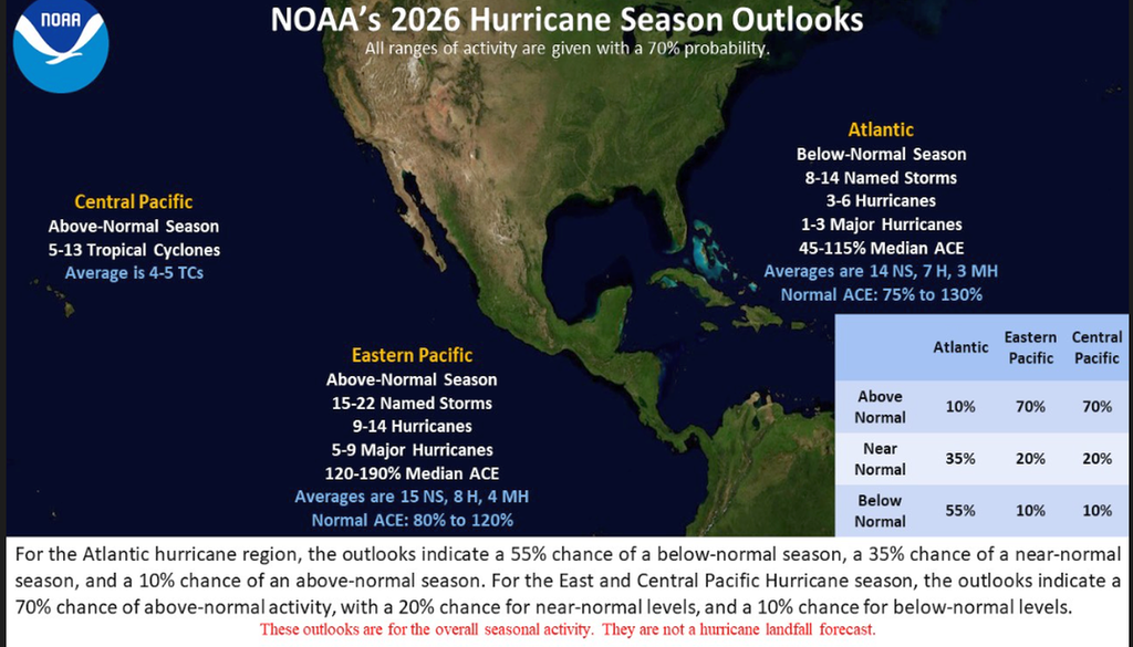 Tendencias de predicción de la actividad de huracanes para las cuencas citadas a inicios de la temporada de 2026. NOAA
