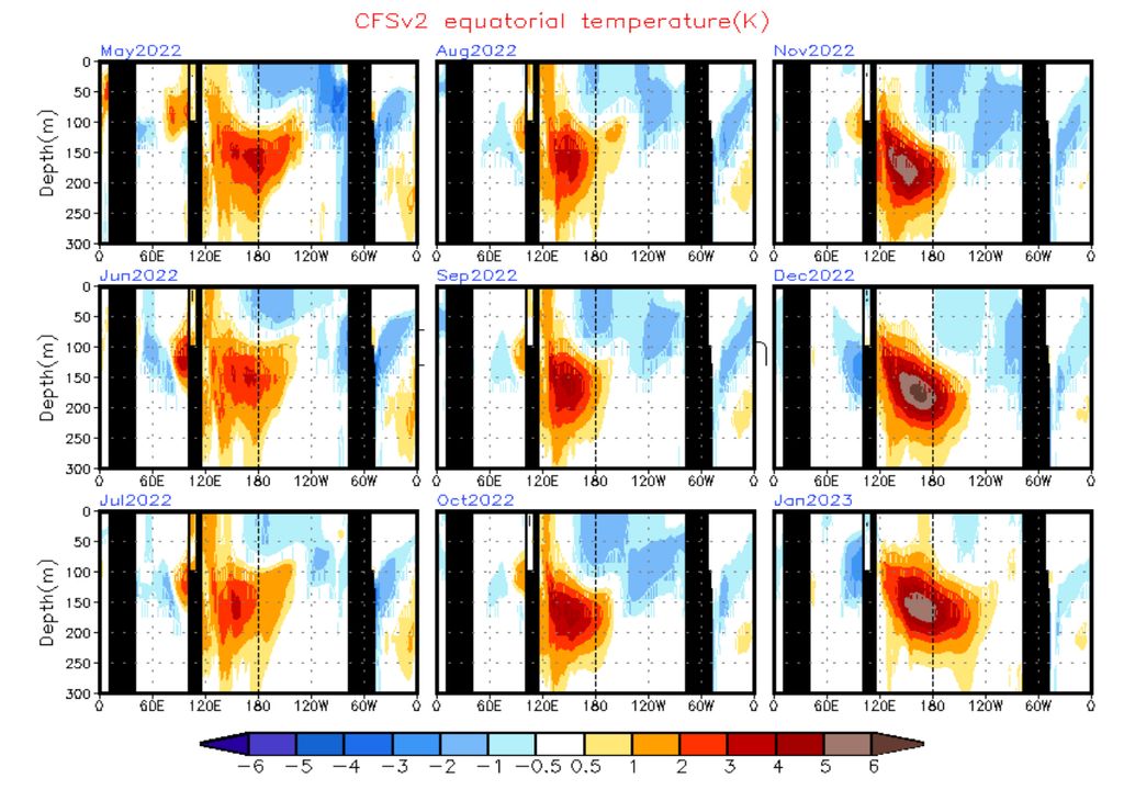 La Niña ondas de kelvin