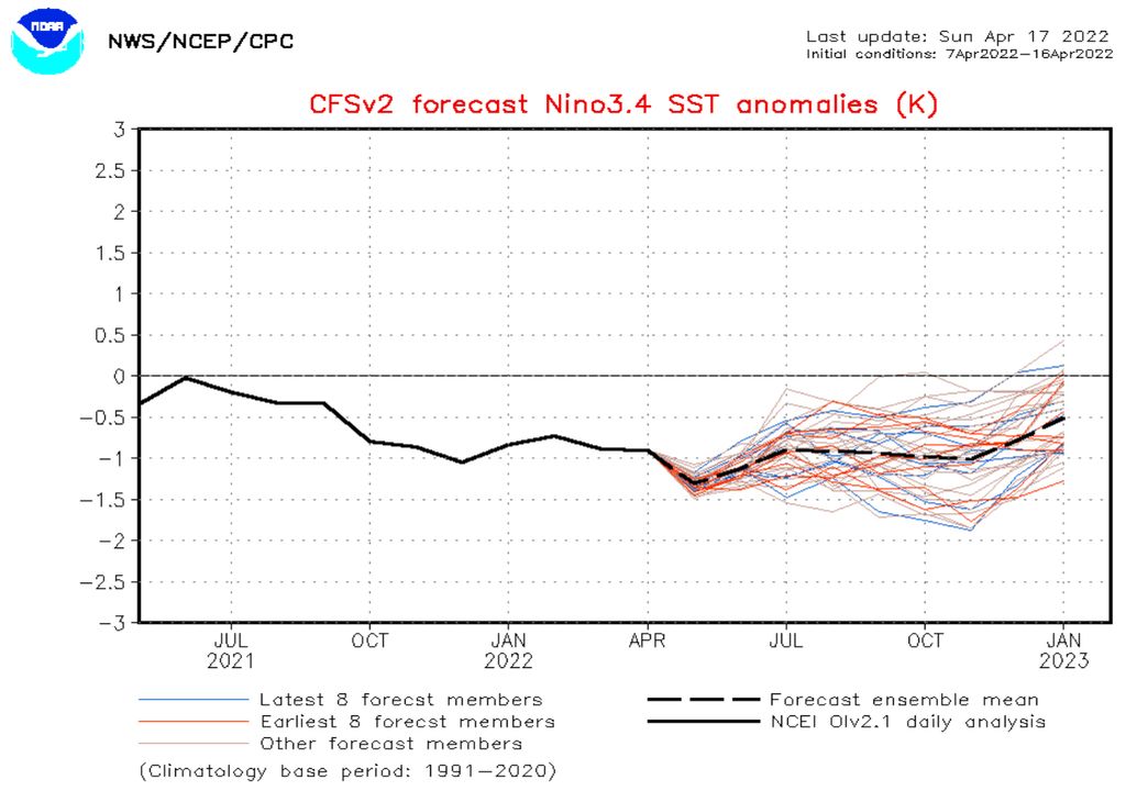 CFSv2 La Niña