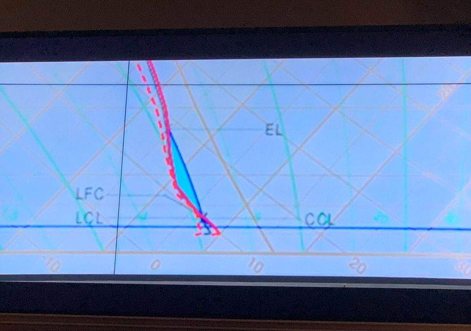O diagrama termodinâmico mostrava sinal de granizo e os meteorologistas não viram. Isso causou o infarte de um profissional. Foto do Meteorologista Michael Page O diagrama termodinâmico mostrava sinal de granizo e os meteorologistas não viram. Isso causou o infarte de um profissional. Foto do Meteorologista Michael Page