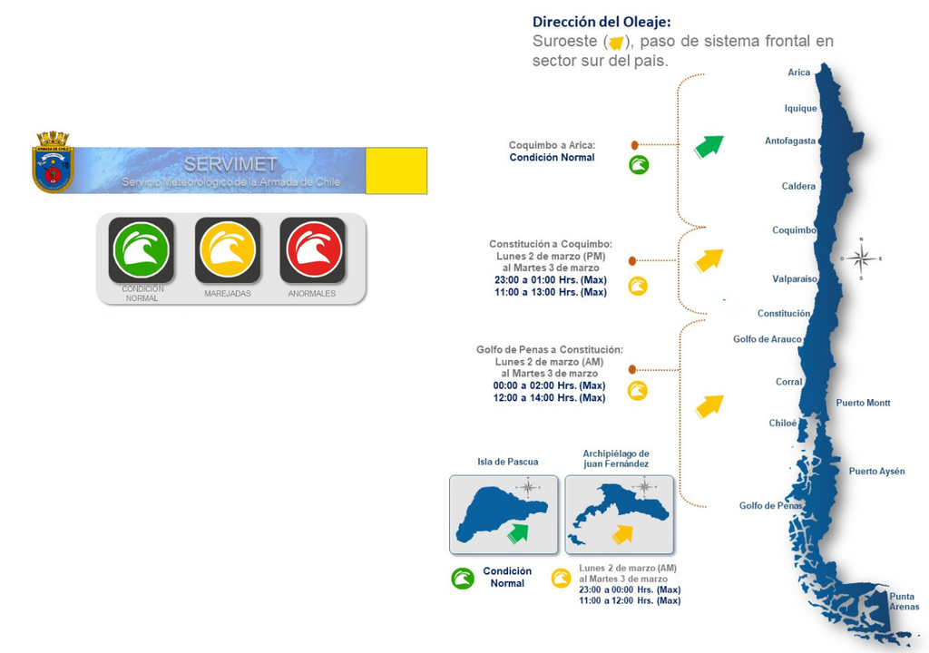 SERVIMET detalla que el oleaje provendrá del suroeste por el paso de un sistema frontal en el sur, afectando desde el Golfo de Penas hasta Coquimbo, con mayor intensidad en horas de pleamar entre el lunes y martes.