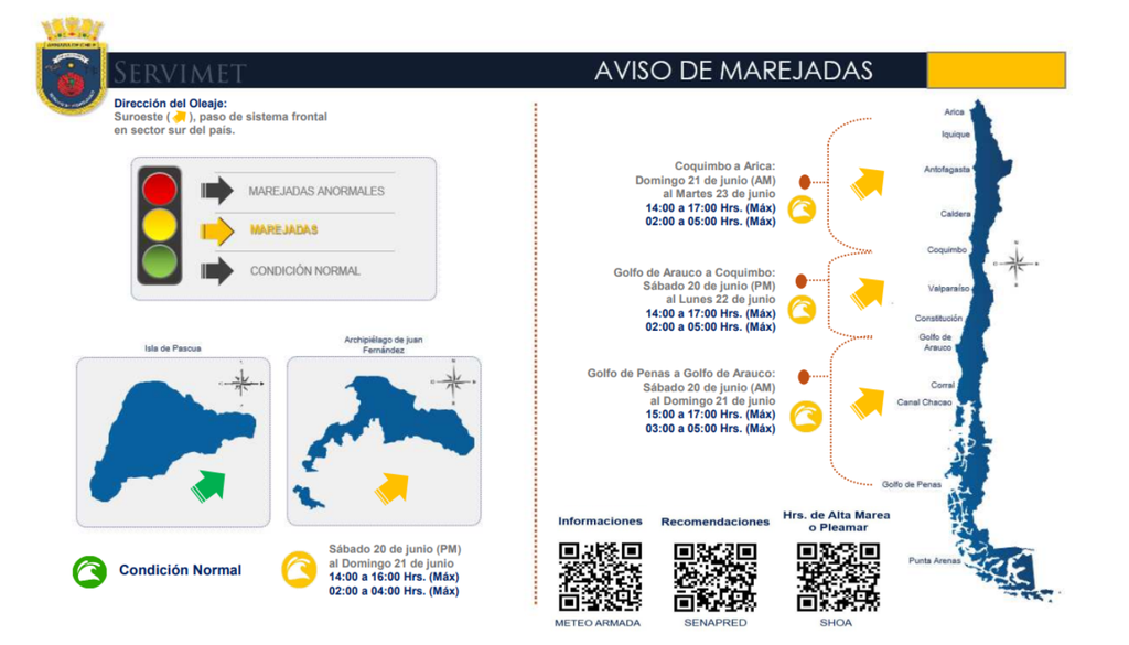 SERVIMET emitió un aviso de marejadas. SERVIMET emitió un aviso de marejadas para gran parte del borde costero nacional, con oleaje del suroeste asociado al paso de un sistema frontal en el sur del país.
