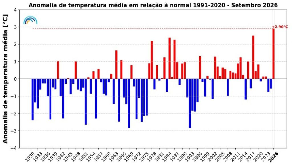 Anomalias da temperatura média do ar no mês de setembro, em Portugal continental, em relação ao valor médio no período 1991-2020. Fonte: IPMA