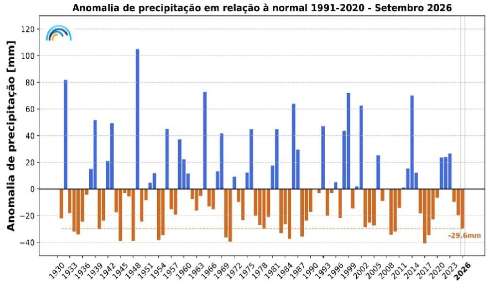 Anomalias da quantidade de precipitação, no mês de setembro, em Portugal continental, em relação ao valor médio no período 1991-2020 (Fonte: IPMA)