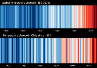 "Show Your Stripes": Divulguemos la realidad climática en cada país