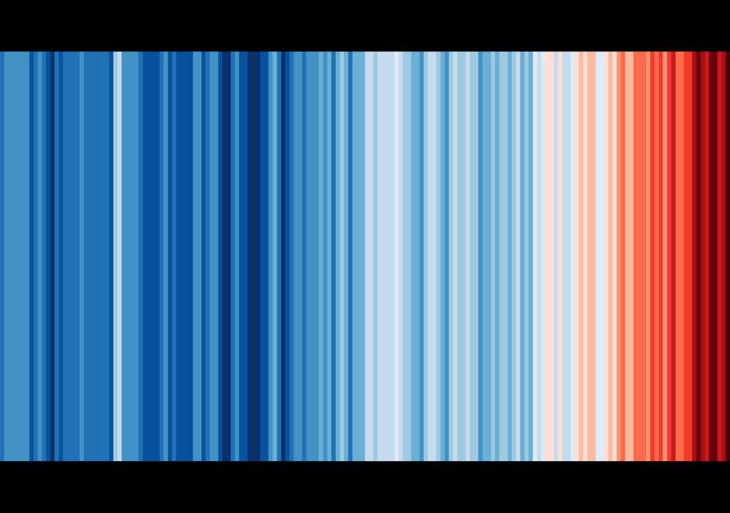 Las franjas que muestran el aumento de la temperatura global. Foto: ShowYourStripes. Las franjas que muestran el aumento de la temperatura global. Foto: ShowYourStripes.