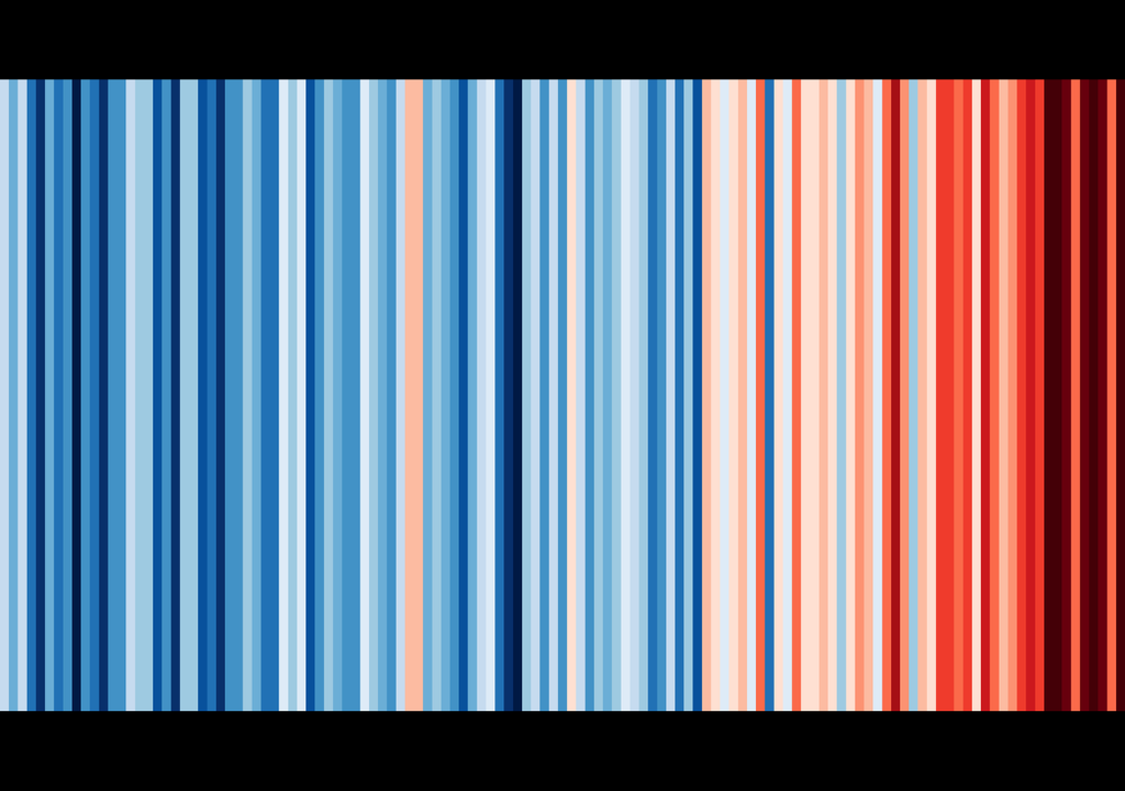 Las franjas con el cambio en la temperatura registrado en Chile. Foto: ShowYourStripes. Las franjas con el cambio en la temperatura registrado en Chile. Foto: ShowYourStripes.