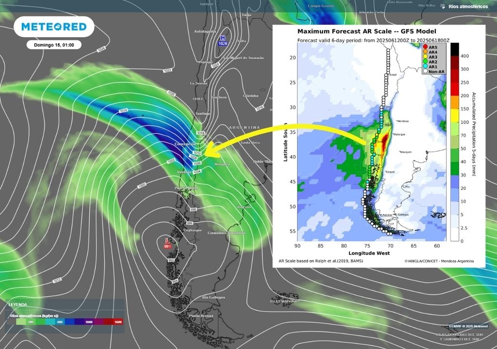 pronóstico de río atmosférico y categoría pronóstico de río atmosférico y categoría
