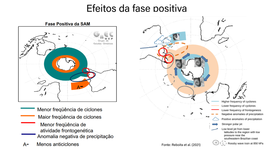 Efeitos da fase positiva da AAO em termos de ciclones, anticiclones, formação de frentes frias e anomalias de precipitação. Créditos: GrEC-USP e Reboita et al. (2021).