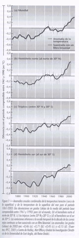 Sistema climático mundial en 2003