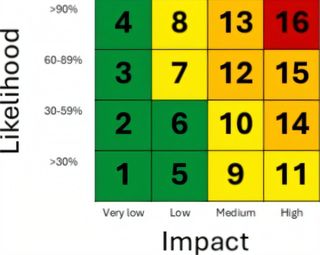 El sistema de avisos meteorológicos es un éxito, pero aún persiste la confusión por los códigos de colores