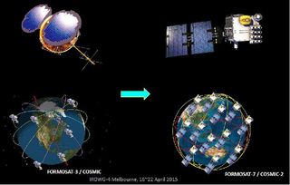 Sistema de observación en constelación para meteorología