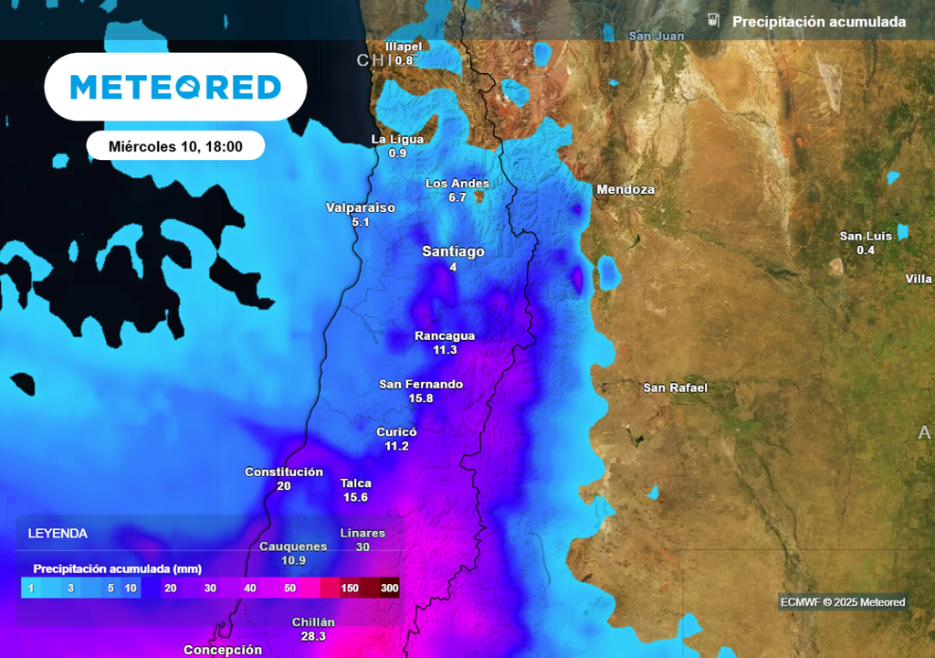 Acumulados Acumulados