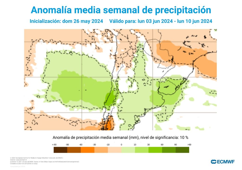 anomalías de precipitación semanal