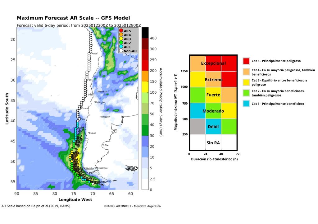 categoría prevista de río atmosférico categoría prevista de río atmosférico