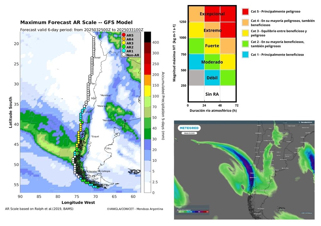 río atmosférico previsto río atmosférico previsto