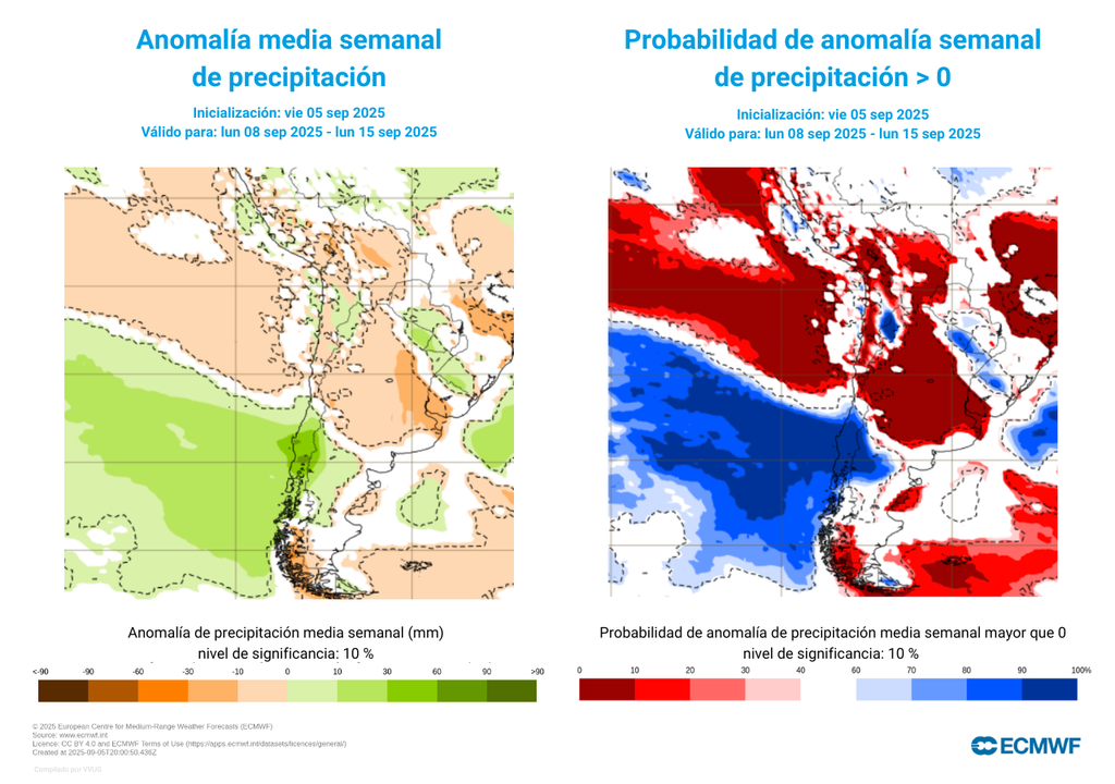 pronóstico de precipitación semanal