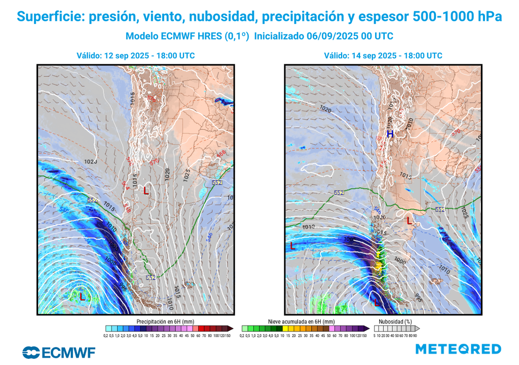presión y precipitación prevista