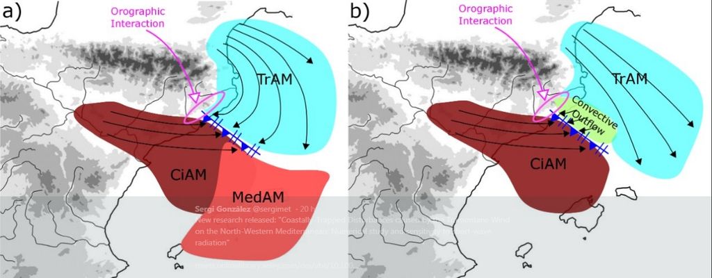 Sobre El Sistema De Vientos Tramontana-Cierzo Sobre El Sistema De Vientos Tramontana-Cierzo