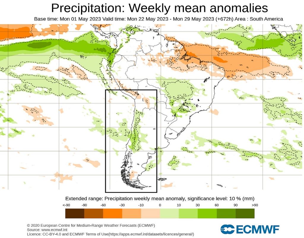 Pronóstico ECMWF precipitación Chile Pronóstico ECMWF precipitación Chile