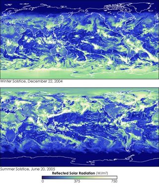Solsticios de verano e invierno