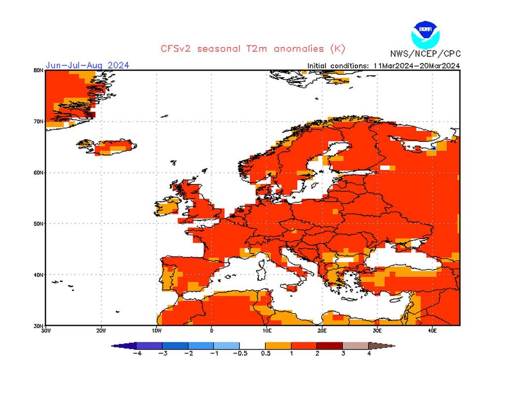 sommer, cfs, noaa