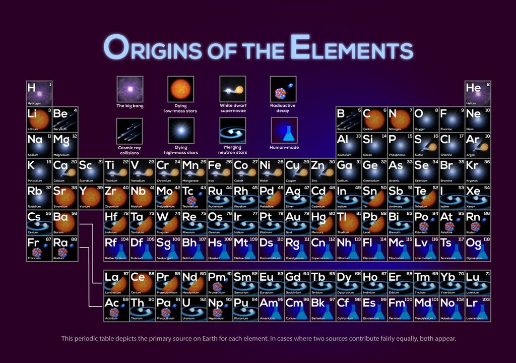 estamos hechos de polvo de estrellas stardust Carl Sagan tabla periódica estamos hechos de polvo de estrellas stardust Carl Sagan tabla periódica