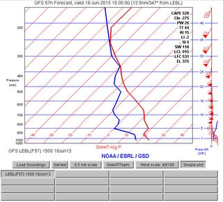 Sondeos meteorológicos previstos a nivel mundial