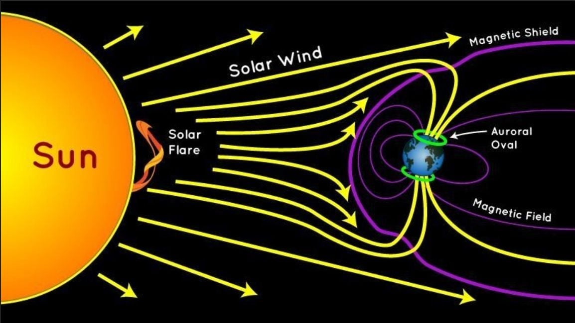 Sonidos del viento solar