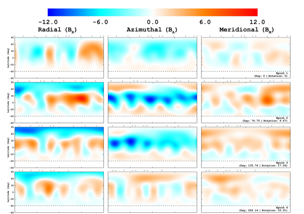 ZDI-Rekonstruktion der großräumigen Magnetfeldkarten von ι Hor.