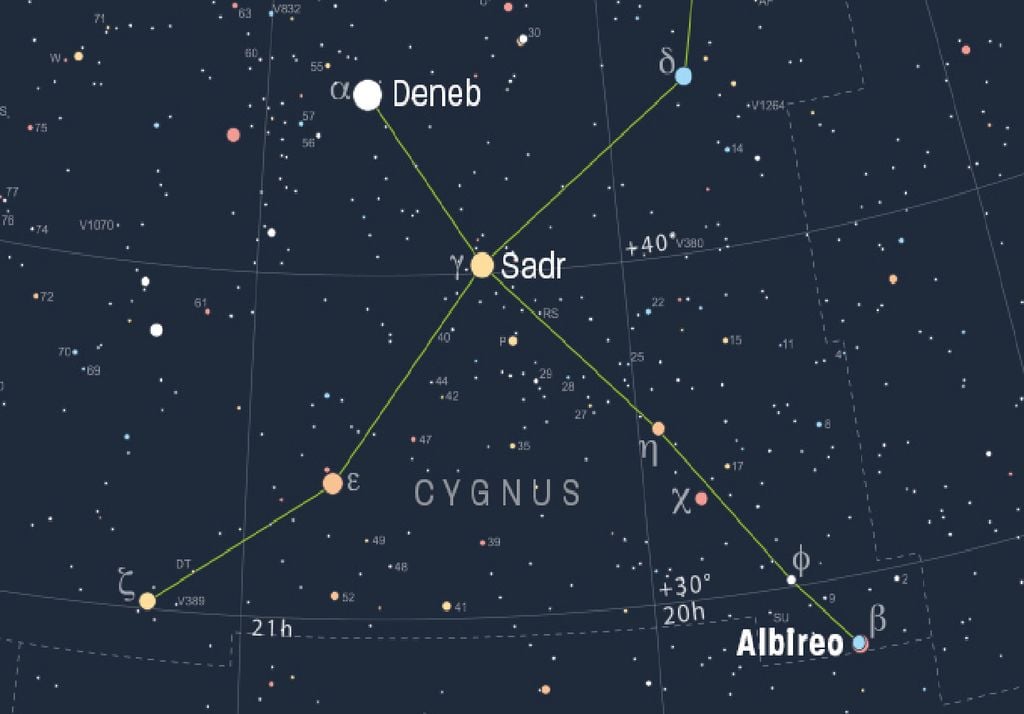 Albireo La stella doppia Albireo rappresenta la testa del Cigno nell'omonima costellazione.