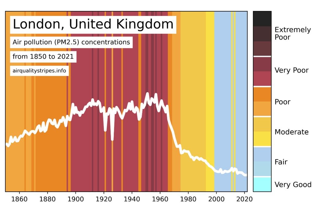 listras de poluição Londres