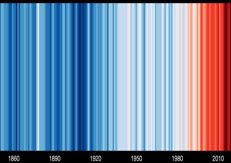 Show Your Stripes listas de cores aquecimento planeta ao longo do tempo Show Your Stripes listas de cores aquecimento planeta ao longo do tempo
