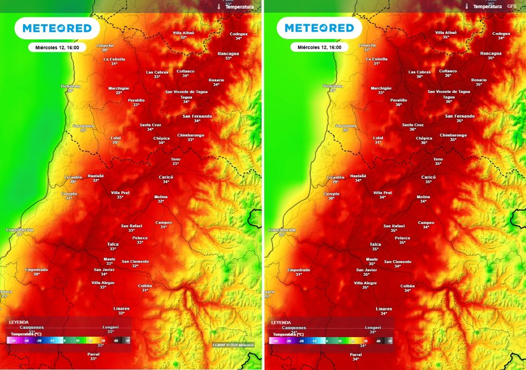 comparación de modelos