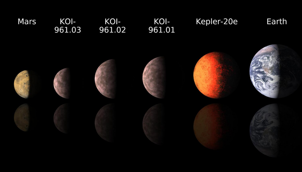 Beispiele für die Größenunterschiede von Exoplaneten. Bild: NASA