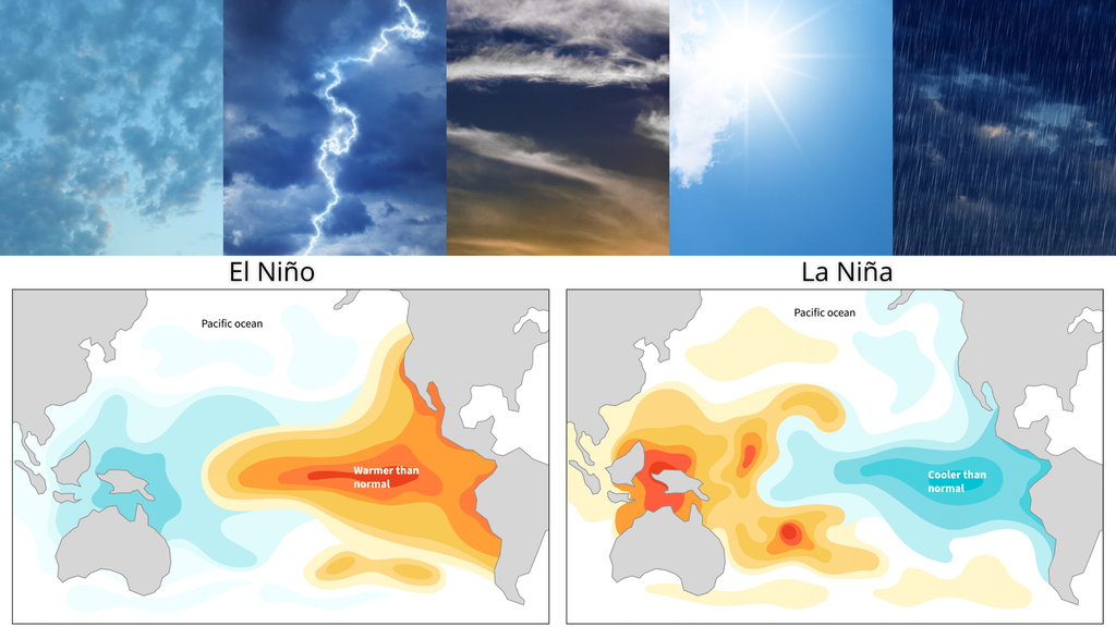 clima; ENOS; tiempo; meteorologia; Tierra; atmosfera El Niño y La Niña modifican las lluvias y temperaturas de forma distinta según la región.