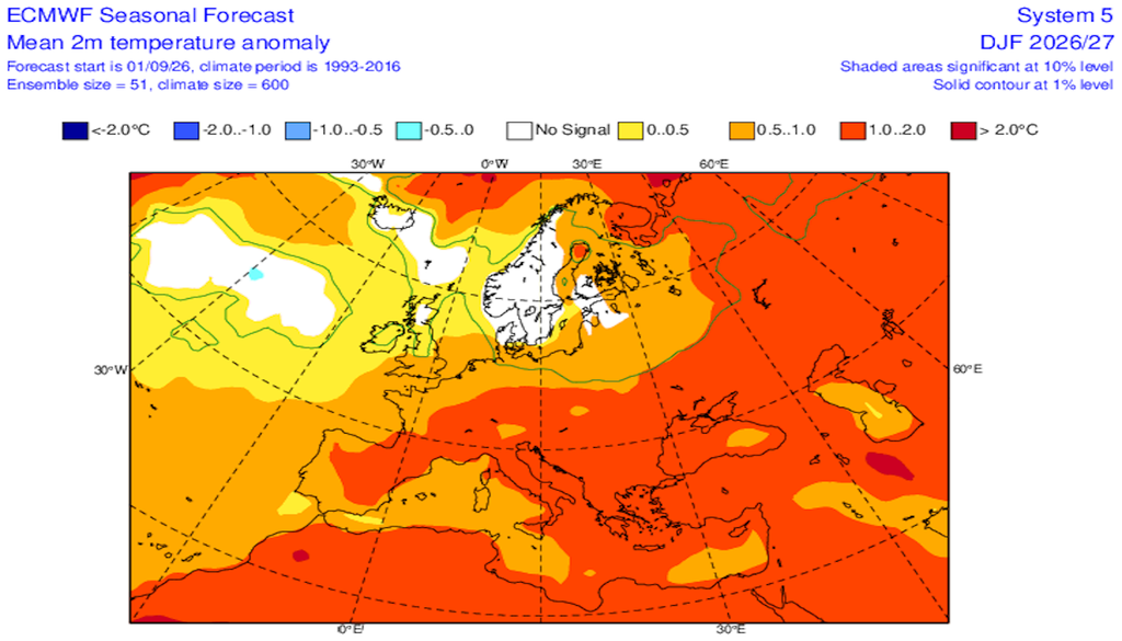 Le previsioni stagionali ECMEF indicano un inverno di temperature mediamente sopra media, altrettanto i singoli mesi.